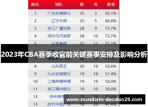 2023年CBA赛季收官前关键赛事安排及影响分析 2023年CBA赛季收官前关键赛事安排及影响分析