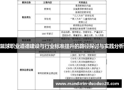 篮球职业道德建设与行业标准提升的路径探讨与实践分析 篮球职业道德建设与行业标准提升的路径探讨与实践分析