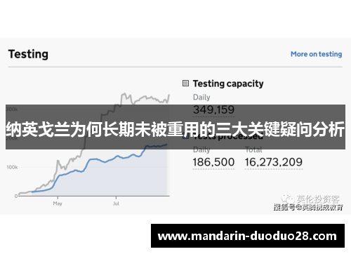 纳英戈兰为何长期未被重用的三大关键疑问分析 纳英戈兰为何长期未被重用的三大关键疑问分析