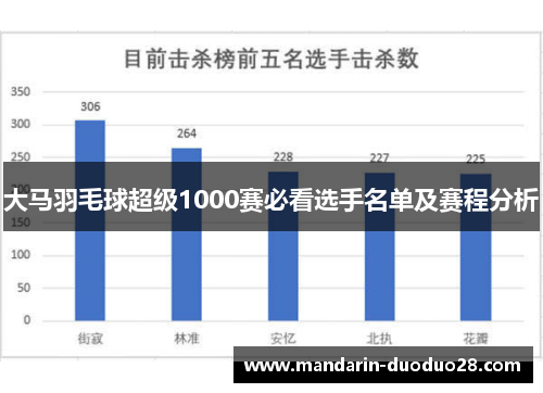 大马羽毛球超级1000赛必看选手名单及赛程分析