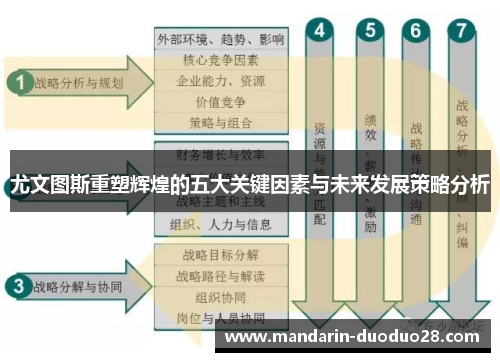 尤文图斯重塑辉煌的五大关键因素与未来发展策略分析