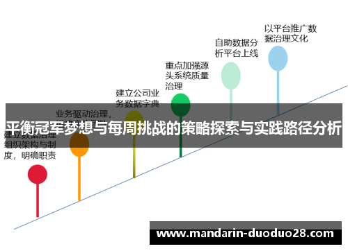 平衡冠军梦想与每周挑战的策略探索与实践路径分析 平衡冠军梦想与每周挑战的策略探索与实践路径分析