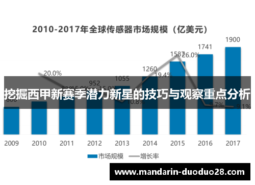 挖掘西甲新赛季潜力新星的技巧与观察重点分析 挖掘西甲新赛季潜力新星的技巧与观察重点分析