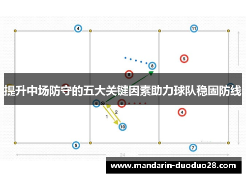 提升中场防守的五大关键因素助力球队稳固防线