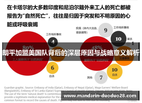 朗平加盟美国队背后的深层原因与战略意义解析