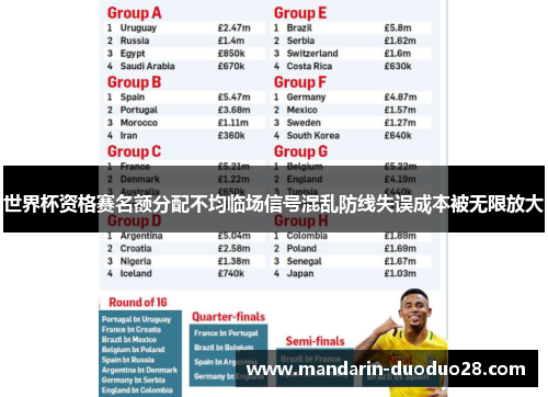 世界杯资格赛名额分配不均临场信号混乱防线失误成本被无限放大