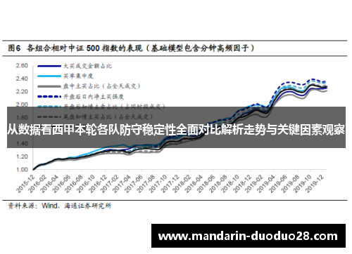 从数据看西甲本轮各队防守稳定性全面对比解析走势与关键因素观察