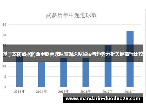 基于攻防数据的西甲联赛球队表现深度解读与趋势分析关键指标比较
