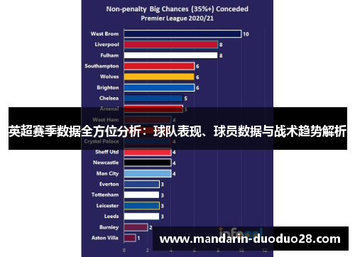 英超赛季数据全方位分析：球队表现、球员数据与战术趋势解析