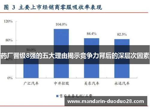 药厂晋级8强的五大理由揭示竞争力背后的深层次因素