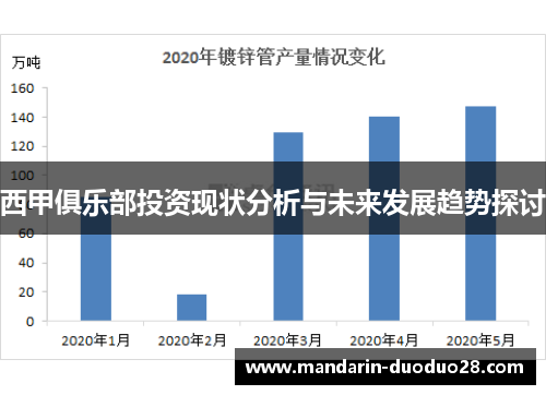 西甲俱乐部投资现状分析与未来发展趋势探讨