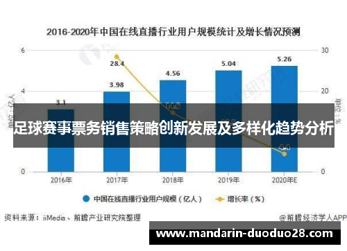 足球赛事票务销售策略创新发展及多样化趋势分析