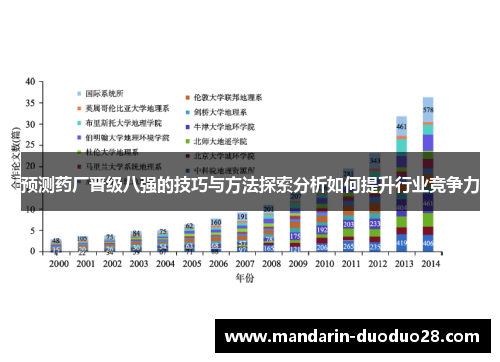 预测药厂晋级八强的技巧与方法探索分析如何提升行业竞争力